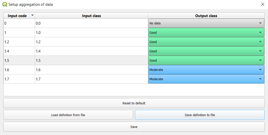 ../_images/sqi_aggregation.png